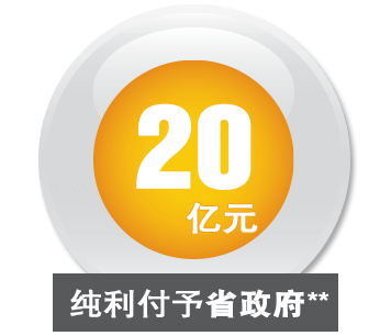 20亿元纯利付予省政府